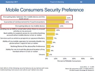 Mobile Consumers Security Preference
September 2017 Fraud in E-Banking 42
 