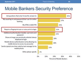 Mobile Bankers Security Preference
September 2017 Fraud in E-Banking 43
 