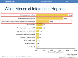 When Misuse of Information Happens
September 2017 Fraud in E-Banking 44
 
