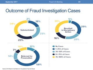 Outcome of Fraud Investigation Cases
September 2017 Fraud in E-Banking 51
Source: 2016 Report to the Nations on Occupational Fraud and Abuse
 