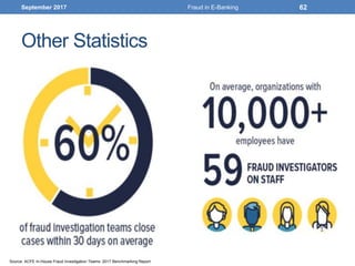 Other Statistics
September 2017 Fraud in E-Banking 62
Source: ACFE In-House Fraud Investigation Teams: 2017 Benchmarking Report
 
