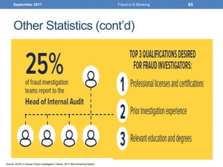 Other Statistics (cont’d)
September 2017 Fraud in E-Banking 65
Source: ACFE In-House Fraud Investigation Teams: 2017 Benchmarking Report
 