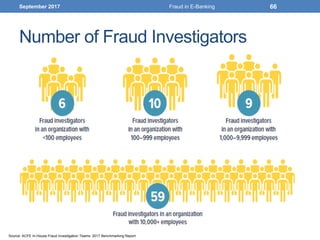 Number of Fraud Investigators
September 2017 Fraud in E-Banking 66
Source: ACFE In-House Fraud Investigation Teams: 2017 Benchmarking Report
 