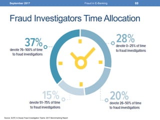 Fraud Investigators Time Allocation
September 2017 Fraud in E-Banking 68
Source: ACFE In-House Fraud Investigation Teams: 2017 Benchmarking Report
 
