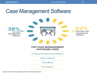 Case Management Software
September 2017 Fraud in E-Banking 71
Source: ACFE In-House Fraud Investigation Teams: 2017 Benchmarking Report
 