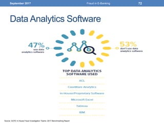Data Analytics Software
September 2017 Fraud in E-Banking 72
Source: ACFE In-House Fraud Investigation Teams: 2017 Benchmarking Report
 