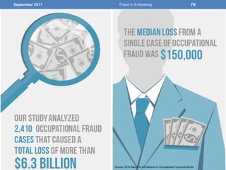 September 2017 Fraud in E-Banking 79
Source: 2016 Report to the Nations on Occupational Fraud and Abuse
 