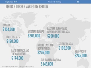 September 2017 Fraud in E-Banking 80
Source: 2016 Report to the Nations on Occupational Fraud and Abuse
 