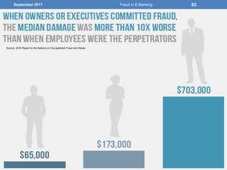 September 2017 Fraud in E-Banking 82
Source: 2016 Report to the Nations on Occupational Fraud and Abuse
 