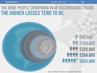 September 2017 Fraud in E-Banking 83
Source: 2016 Report to the Nations on Occupational Fraud and Abuse
 