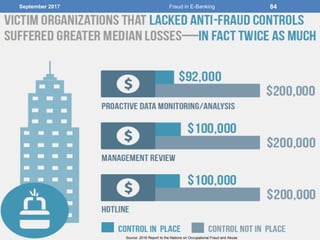 September 2017 Fraud in E-Banking 84
Source: 2016 Report to the Nations on Occupational Fraud and Abuse
 