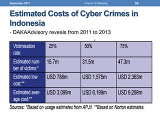 Estimated Costs of Cyber Crimes in
Indonesia
• DAKAAdvisory reveals from 2011 to 2013
September 2017 95Fraud in E-Banking
 