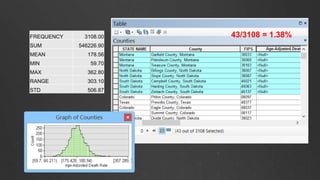 Dealing with incomplete data for mapping and spatial analysis | PPTX