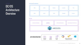 © 2017 Mesosphere, Inc. All Rights Reserved. 18
DC/OS
Architecture
Overview
Security &
Governance
Container Orchestration Monitoring & Operations User Interface & Command Line
HDFS Jenkins Marathon Cassandra Flink
Spark Docker Kafka MongoDB +30 more...
DC/OS
Services & Containers
ANY INFRASTRUCTURE
 