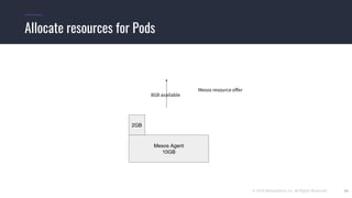 © 2019 Mesosphere, Inc. All Rights Reserved. 28
Allocate resources for Pods
8GB available
Mesos Agent
10GB
2GB
Mesos resource offer
 