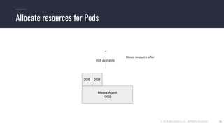 © 2019 Mesosphere, Inc. All Rights Reserved. 29
Allocate resources for Pods
6GB available
Mesos Agent
10GB
2GB
Mesos resource offer
2GB
 