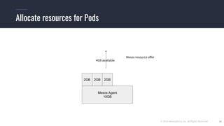 © 2019 Mesosphere, Inc. All Rights Reserved. 30
Allocate resources for Pods
4GB available
Mesos Agent
10GB
2GB
Mesos resource offer
2GB 2GB
 