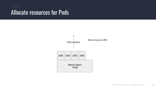 © 2019 Mesosphere, Inc. All Rights Reserved. 31
Allocate resources for Pods
2GB available
Mesos Agent
10GB
2GB
Mesos resource offer
2GB 2GB 2GB
 