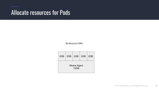 © 2019 Mesosphere, Inc. All Rights Reserved. 32
Allocate resources for Pods
Mesos Agent
10GB
2GB 2GB 2GB 2GB 2GB
No Resource Offer
 