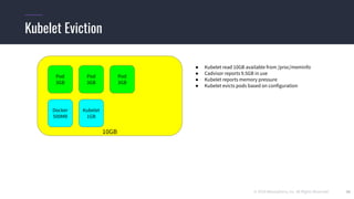 © 2019 Mesosphere, Inc. All Rights Reserved. 35
Kubelet Eviction
10GB
Pod
3GB
Pod
3GB
Pod
3GB
Docker
500MB
Kubelet
1GB
● Kubelet read 10GB available from /proc/meminfo
● Cadvisor reports 9.5GB in use
● Kubelet reports memory pressure
● Kubelet evicts pods based on configuration
 
