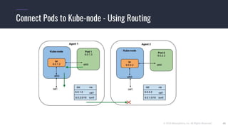 © 2019 Mesosphere, Inc. All Rights Reserved. 45
Connect Pods to Kube-node - Using Routing
 