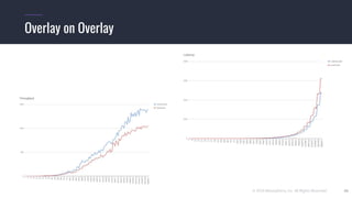 © 2019 Mesosphere, Inc. All Rights Reserved. 48
Overlay on Overlay
 