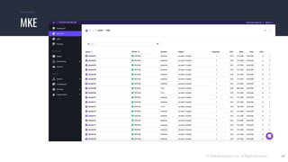 © 2019 Mesosphere, Inc. All Rights Reserved. 49
MKE
 