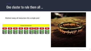 © 2019 Mesosphere, Inc. All Rights Reserved. 6
One cluster to rule them all ...
HW
or
VM
OS OS OS
HW
or
VM
HW
or
VM
HW
or
VM
OS OS OS
HW
or
VM
HW
or
VM
HW
or
VM
OS OS OS
HW
or
VM
HW
or
VM
Cluster Orchestrator
Abstract away all resources into a single pool
 