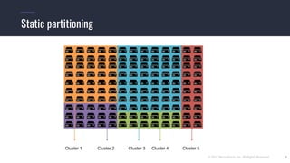 © 2017 Mesosphere, Inc. All Rights Reserved. 9
Static partitioning
Cluster 1 Cluster 2 Cluster 3 Cluster 4 Cluster 5
 