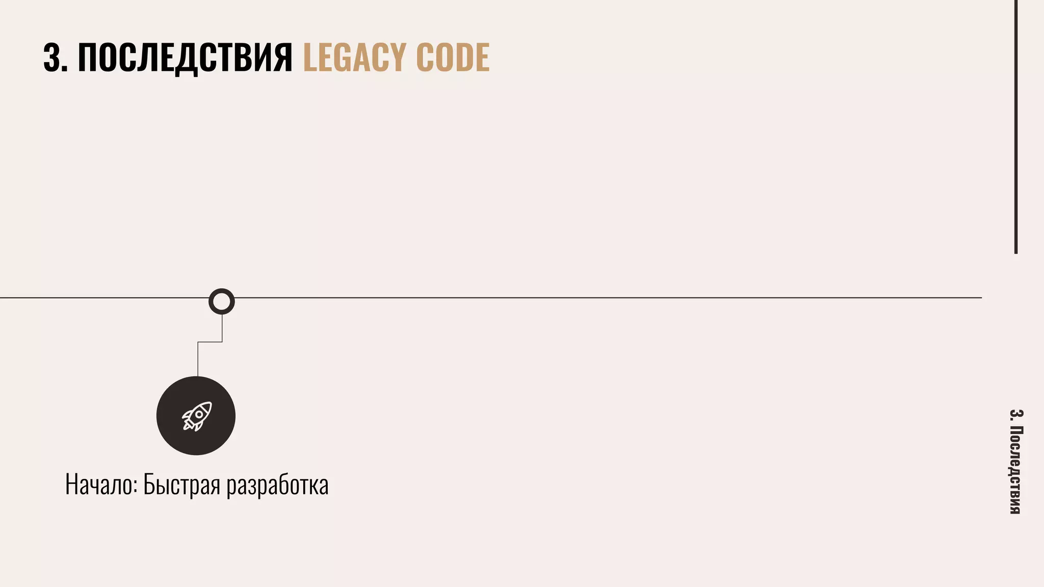 Начало: Быстрая разработка
3.Последствия
3. ПОСЛЕДСТВИЯ LEGACY CODE
 