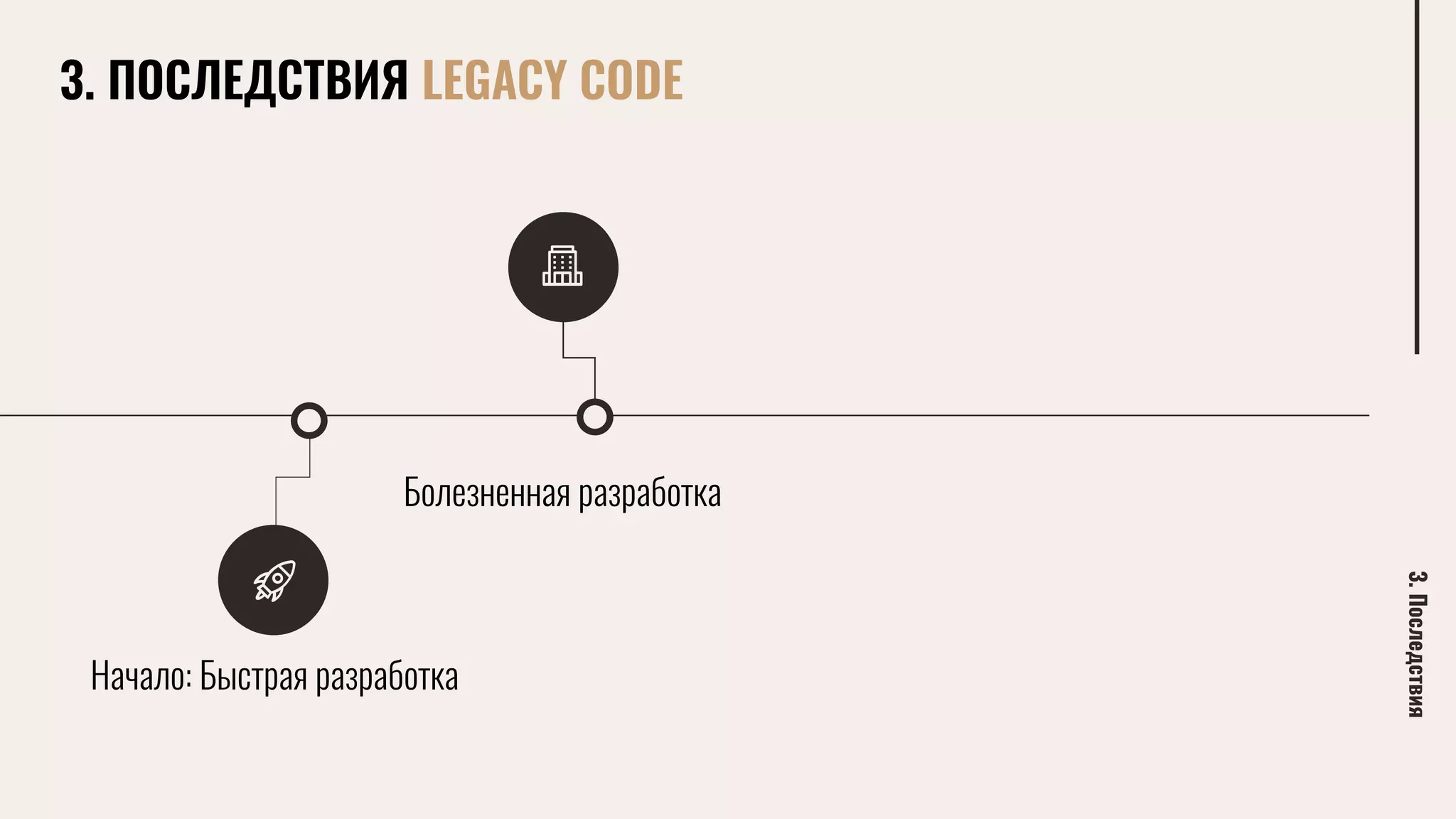 Начало: Быстрая разработка
3.Последствия
Болезненная разработка
3. ПОСЛЕДСТВИЯ LEGACY CODE
 