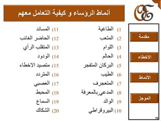 (11‫المساند‬
(12‫الحاضر‬‫الغائب‬
(13‫المتقلب‬‫الرأي‬
(14‫الودود‬
(15‫متصيد‬‫االخطاء‬
(16‫المتردد‬
(17‫العصبي‬
(18‫المحبط‬
(19‫السماع‬
(20‫الشكاك‬
(1‫الطاغية‬
(2‫المتعب‬
(3‫اللوام‬
(4‫الحالم‬
(5‫البركان‬‫المتفجر‬
(6‫الطيب‬
(7‫المتعجرف‬
(8‫المدعي‬‫بالمعرفة‬
(9‫الوالد‬
(10‫البيروقراطي‬
‫معهم‬ ‫التعامل‬ ‫كيفية‬ ‫و‬ ‫الرؤساء‬ ‫أنماط‬
75
‫مقدمة‬
‫األخطاء‬
‫األنماط‬
‫الموجز‬
 
