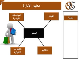‫االدارة‬ ‫معايير‬
‫المدير‬
‫المواصفات‬
‫القياسية‬
‫التنظيم‬
‫القيادة‬
‫الخطوات‬
‫التنفيذية‬
‫مقدمة‬
 