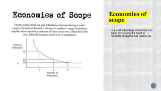  is a cost advantage a business can
have by sticking it’s hand in
multiple metaphorical cookie jar.
 