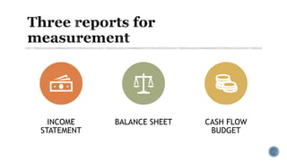 INCOME
STATEMENT
BALANCE SHEET CASH FLOW
BUDGET
 