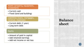 • Current cash
• Fixed (land and building)
Assets (property, equipment,
investment)
• Current debt (1 year)
• Long term debt
Liabilities (loans, mortgages,
revenue, expenses)
• Amount of paid in capital
• Add retained earnings
• Add net income or net loss
Equity
 