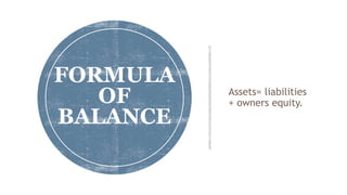Assets= liabilities
+ owners equity.
FORMULA
OF
BALANCE
 