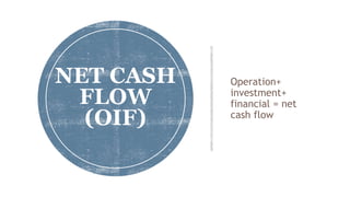 Operation+
investment+
financial = net
cash flow
NET CASH
FLOW
(OIF)
 