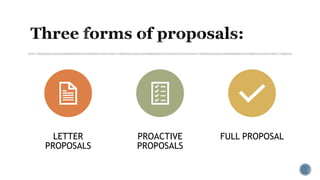 LETTER
PROPOSALS
PROACTIVE
PROPOSALS
FULL PROPOSAL
 
