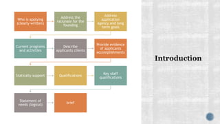 Who is applying
(clearly written)
Address the
rationale for the
founding
Address
application
agency and long
term goals
Current programs
and activities
Describe
applicants clients
Provide evidence
of applicants
accomplishments
Statically support Qualifications
Key staff
qualifications
Statement of
needs (logical)
brief
 