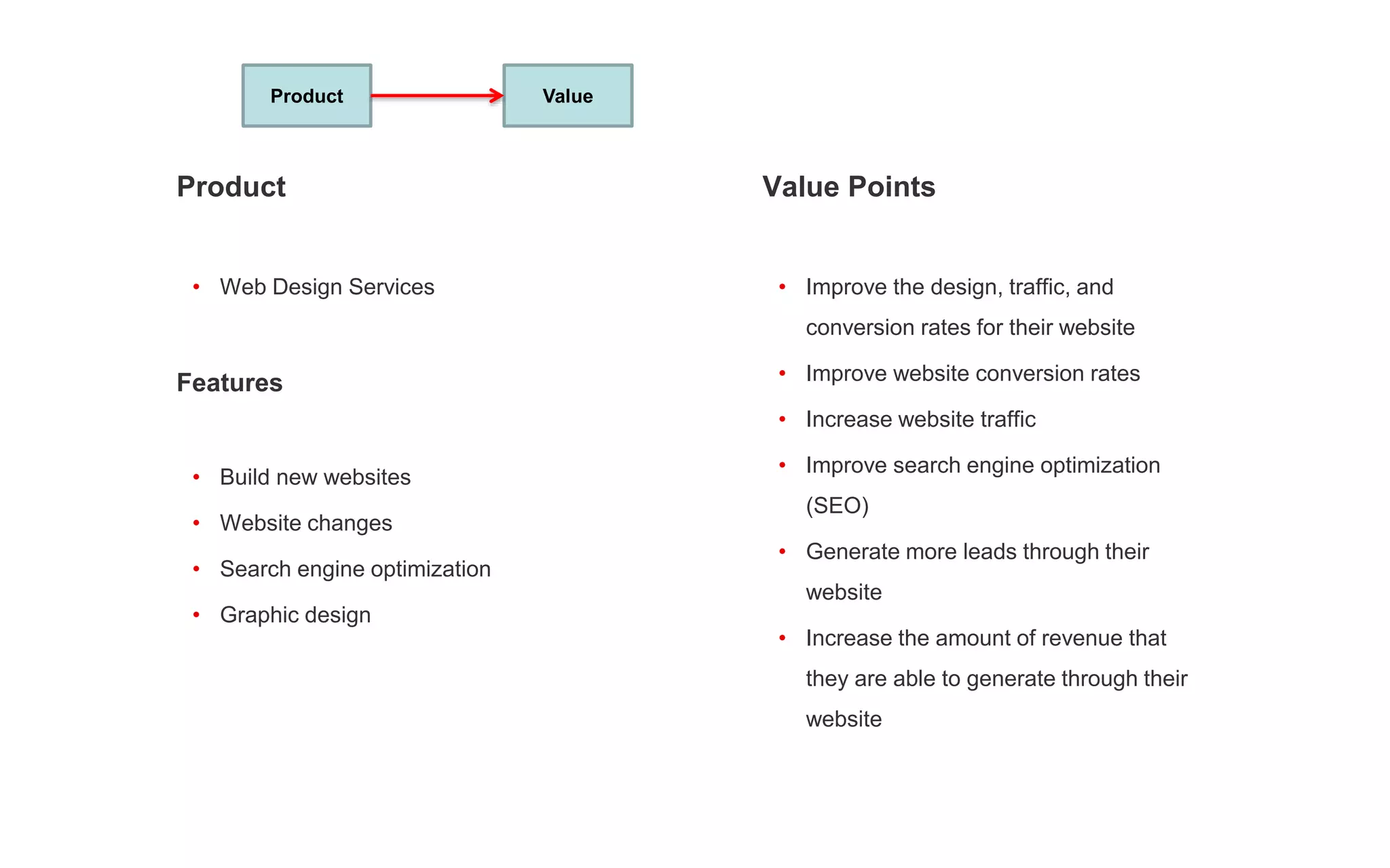 Value Points
• Improve the design, traffic, and
conversion rates for their website
• Improve website conversion rates
• Increase website traffic
• Improve search engine optimization
(SEO)
• Generate more leads through their
website
• Increase the amount of revenue that
they are able to generate through their
website
Product
• Web Design Services
Features
• Build new websites
• Website changes
• Search engine optimization
• Graphic design
Product Value
 
