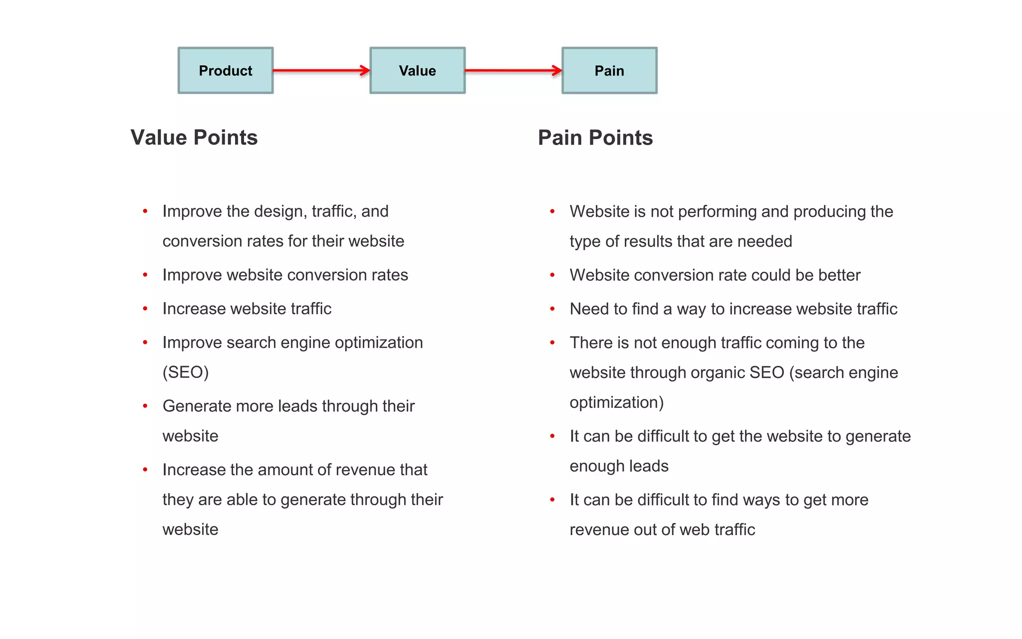Value Points
• Improve the design, traffic, and
conversion rates for their website
• Improve website conversion rates
• Increase website traffic
• Improve search engine optimization
(SEO)
• Generate more leads through their
website
• Increase the amount of revenue that
they are able to generate through their
website
Product Value Pain
Pain Points
• Website is not performing and producing the
type of results that are needed
• Website conversion rate could be better
• Need to find a way to increase website traffic
• There is not enough traffic coming to the
website through organic SEO (search engine
optimization)
• It can be difficult to get the website to generate
enough leads
• It can be difficult to find ways to get more
revenue out of web traffic
 
