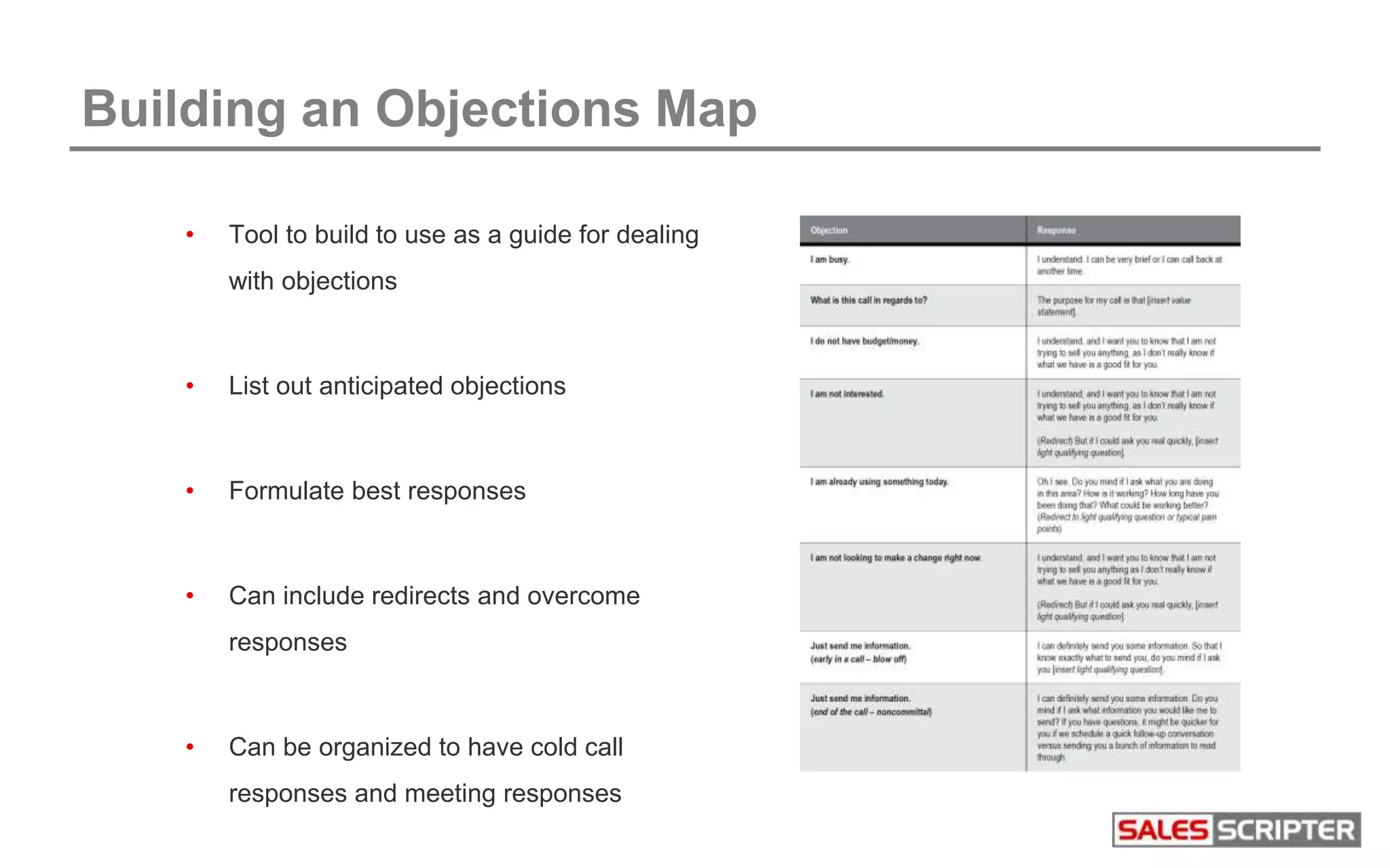 Building an Objections Map
• Tool to build to use as a guide for dealing
with objections
• List out anticipated objections
• Formulate best responses
• Can include redirects and overcome
responses
• Can be organized to have cold call
responses and meeting responses
 