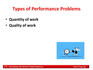 Occupational Performance Problems Examples DEALING WITH PERFORMANCE PROBLEMS. 2021 (1).pptx