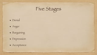 Five Stages
Denial


Anger


Bargaining


Depression


Acceptance
 