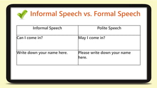 Informal Speech vs. Formal Speech 
Informal Speech Polite Speech 
Can I come in? May I come in? 
Write down your name here. Please write down your name 
here. 
 