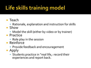  Teach
 Rationale, explanation and instruction for skills
 Show
 Model the skill (either by video or by trainer)
 Practice
 Role play in the session
 Reinforce
 Provide feedback and encouragement
 Apply
 Students practice in “real life,: record their
experiences and report back.
 