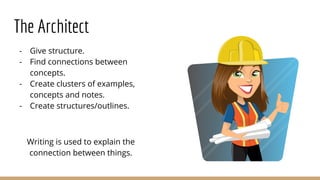 The Architect
- Give structure.
- Find connections between
concepts.
- Create clusters of examples,
concepts and notes.
- Create structures/outlines.
Writing is used to explain the
connection between things.
 