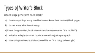 Types of Writer’s Block
Which stage generates each block?
a) I have many things in my mind but do not know how to start (blank page).
b) I do not know what I want to say.
c) I have things written, but it does not make any sense (or "it is rubbish").
d) I write for a day but cannot produce more than just a paragraph.
e) I have things written, but it is not credible (or "it is not good enough")
 