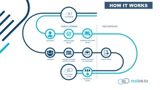 Deallink eng login
